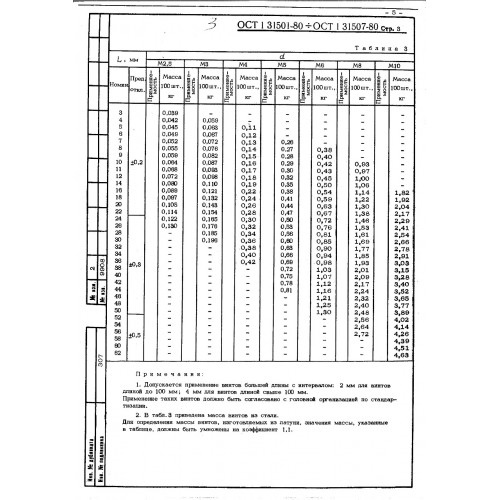 Винт с шестигранной головкой ОСТ 1 31502-80