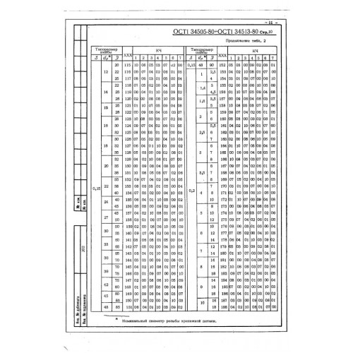 Шайба ОСТ 1 34509-80