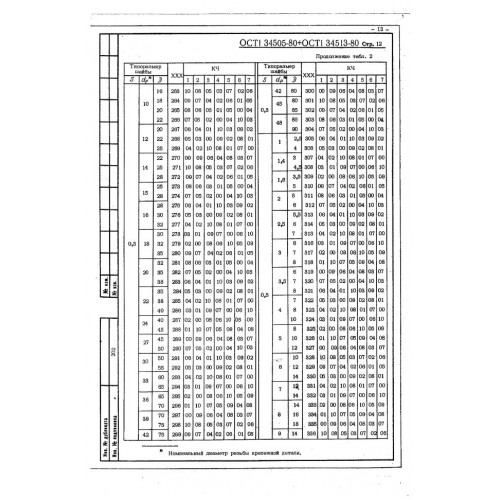 Шайба ОСТ 1 34509-80