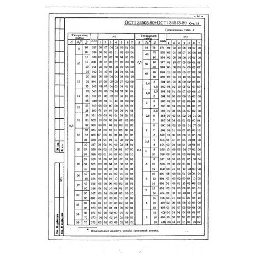 Шайба ОСТ 1 34509-80