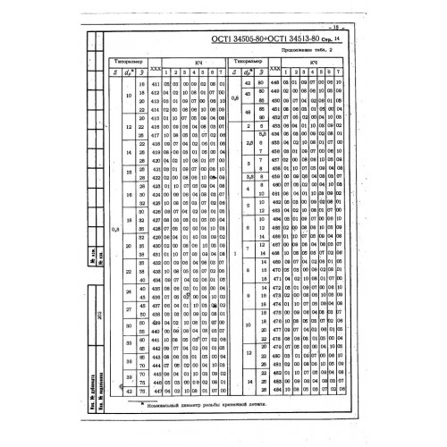 Шайба ОСТ 1 34509-80