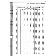 Болт с шестигранной головкой и шлицем ОСТ 1 31111-80