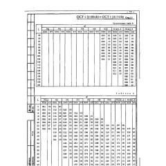 Болт с шестигранной головкой и шлицем ОСТ 1 31113-80