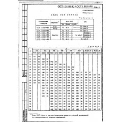 Болт с шестигранной головкой и шлицем ОСТ 1 31114-80