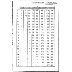 Болт с шестигранной головкой ОСТ 1 31115-80