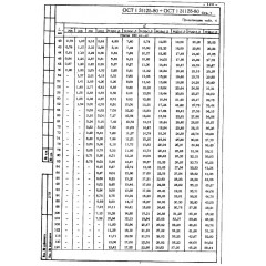 Болт с шестигранной головкой с полем допуска ОСТ 1 31125-80