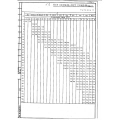 Болт с прямым шлицем ОСТ 1 31163-80