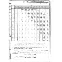 Болт с прямым шлицем ОСТ 1 31164-80