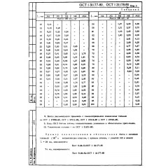 Болт с потайной головкой и направляющим конусом ОСТ 1 31178-80