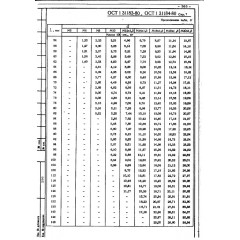 Болт с потайной головкой ОСТ 1 31183-80