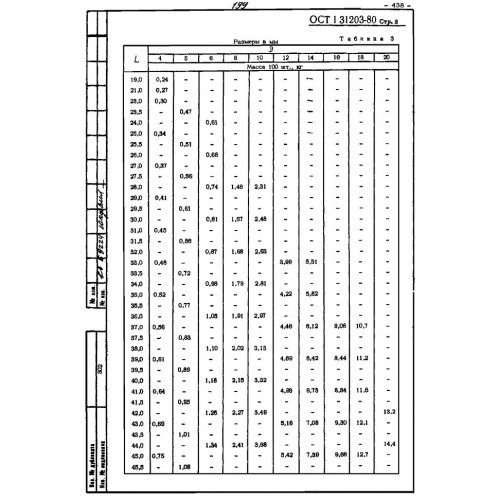 Болт конический ОСТ 1 31203-80