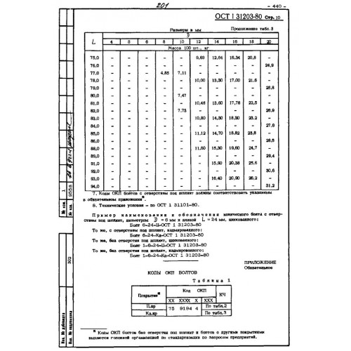 Болт конический ОСТ 1 31203-80