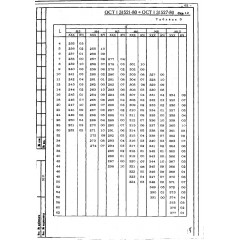 Винт с цилиндрической головкой ОСТ 1 31524-80