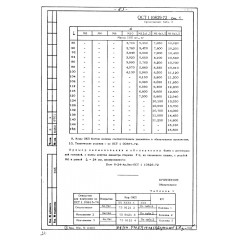 Болт с шестигранной головкой ОСТ 1 10829-72