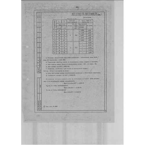 Винт ОСТ 1 11198-73