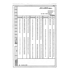 Заклепка с потайной головкой ОСТ 1 11204-73