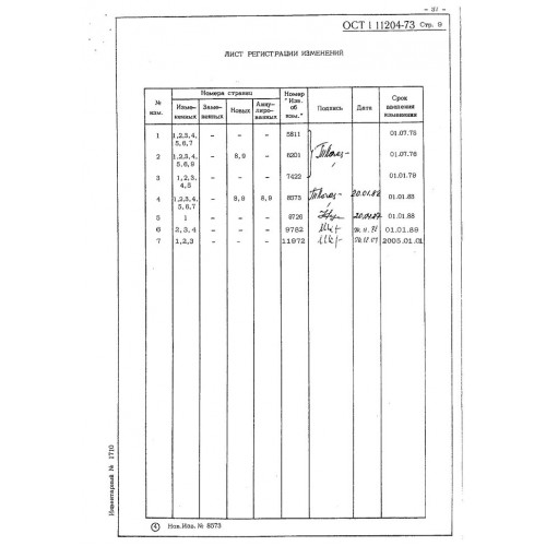 Заклепка с потайной головкой ОСТ 1 11204-73