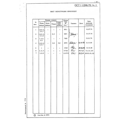 Заклепка с потайной головкой ОСТ 1 11206-73