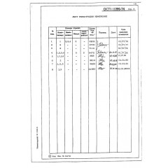Заклепка с потайной головкой с сердечником ОСТ 1 11299-74