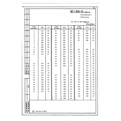 Заклепка с потайной головкой ОСТ 1 11451-74