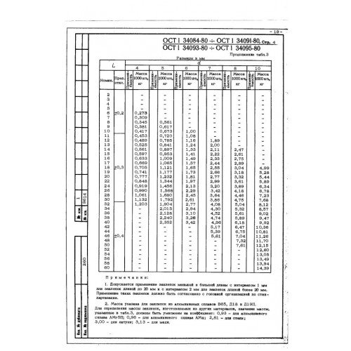Заклепка с потайной головкой ОСТ 1 34087-80