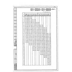 Заклепка с потайной головкой ОСТ 1 34087-80