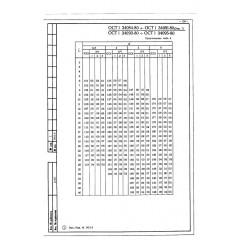 Заклепка с потайной головкой ОСТ 1 34087-80